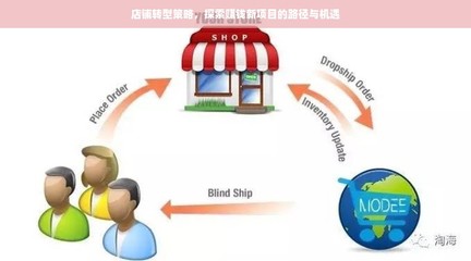 店鋪轉(zhuǎn)型策略 探索技術(shù)推廣服務(wù)的賺錢路徑與機(jī)遇