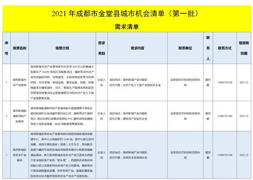 金堂發(fā)布城市機(jī)會(huì)清單，聚焦技術(shù)推廣服務(wù)激發(fā)新動(dòng)能