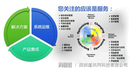 深圳專(zhuān)業(yè)網(wǎng)絡(luò)機(jī)房工程 構(gòu)筑數(shù)字時(shí)代核心基石的技術(shù)服務(wù)詳解
